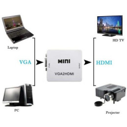 BOX CONVERTITORE DA VGA A...