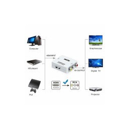 CONVERTITORE VIDEO DA HDMI...