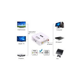 CONVERTITORE DA AUDIO/VIDEO...